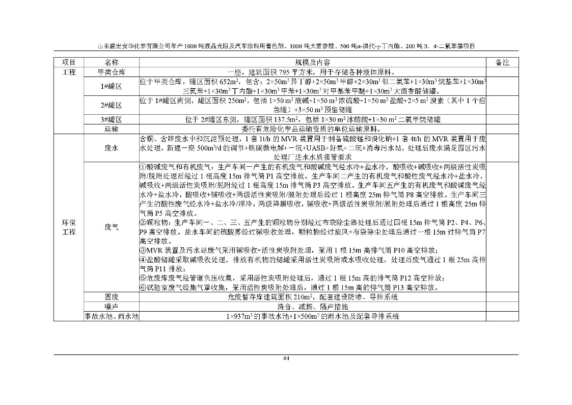 公示版-山东盛宏安华化学有限公司年产1000吨液晶光阻及汽车涂料用着色剂、1000吨大茴香醛、500吨α-溴代-γ-丁内酯、200吨3，4-二氟苯腈项目_49