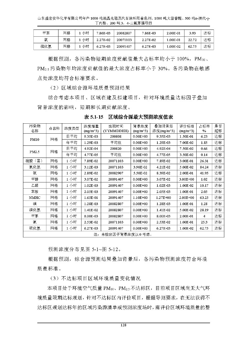 公示版-山东盛宏安华化学有限公司年产1000吨液晶光阻及汽车涂料用着色剂、1000吨大茴香醛、500吨α-溴代-γ-丁内酯、200吨3，4-二氟苯腈项目_133